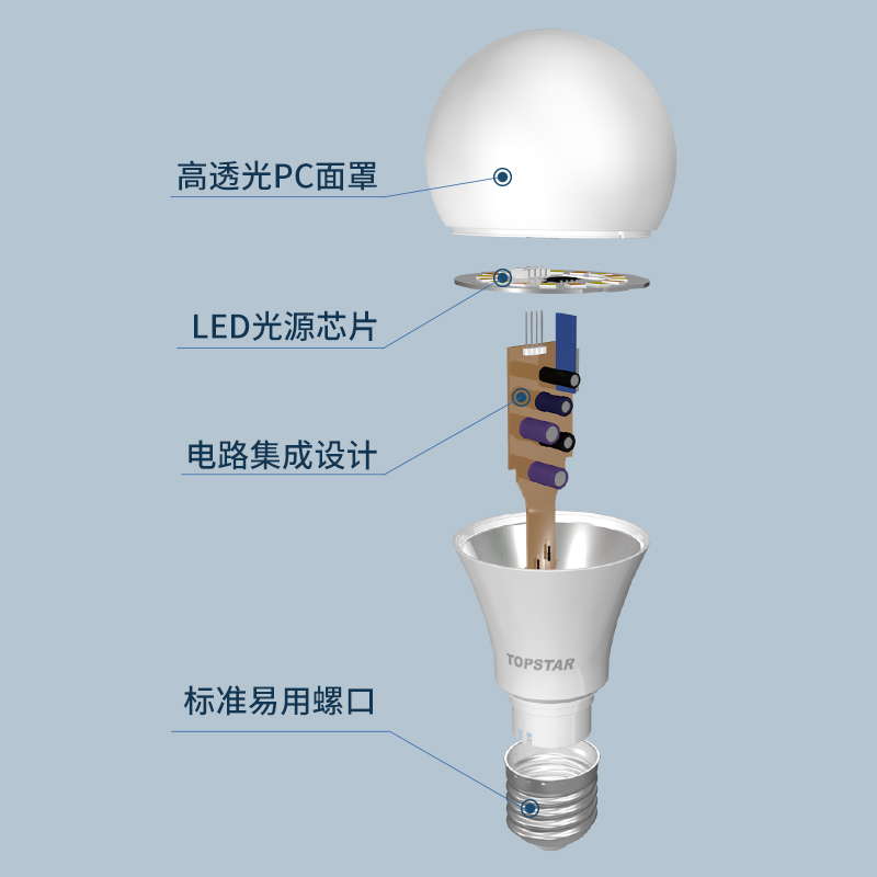 Lampa LED o mocy 9W