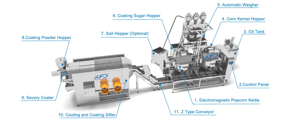 Popcorn making plant Popcorn making plant